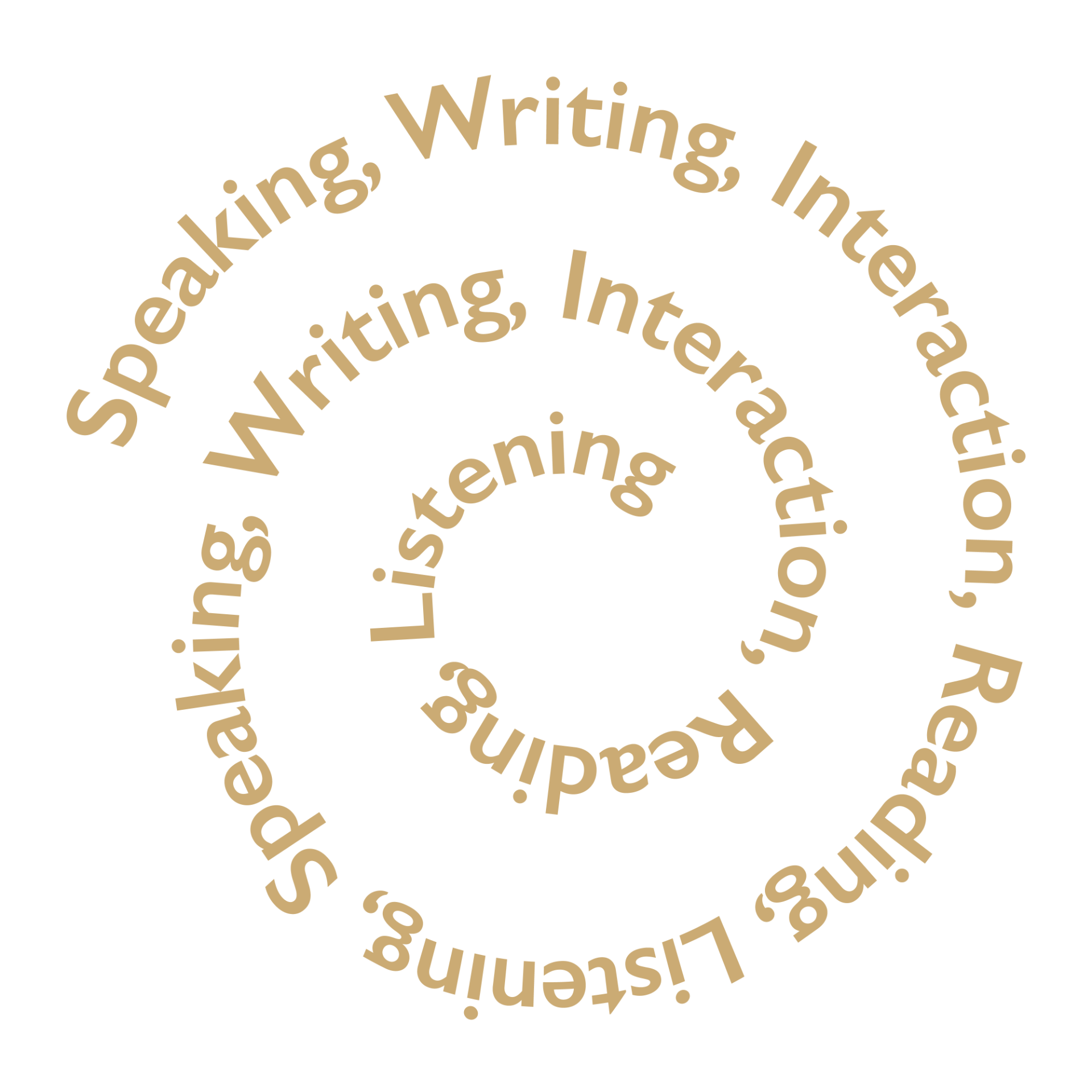 graphic of words swirling: speaking, writing, interaction, reading, learning